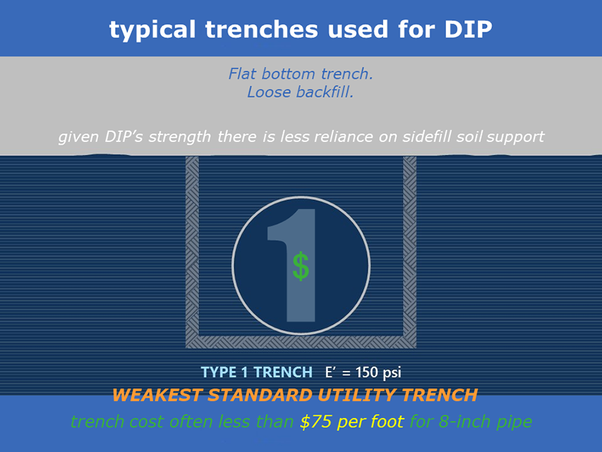 Why is Depth of Cover Important When Installing Ductile Iron Pipe
