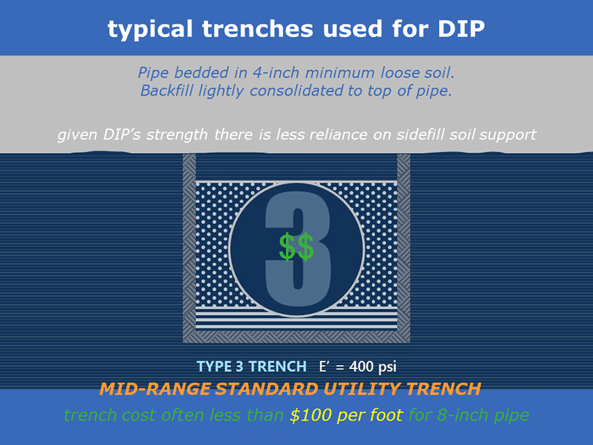 Why is Depth of Cover Important When Installing Ductile Iron Pipe