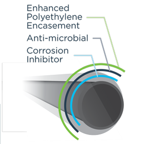 How to Calculate Polyethylene Tape Requirements for Ductile Iron Pipe McWane Ductile Iron Strong