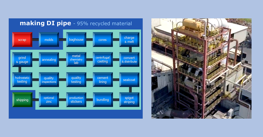 What Are Six Key Principles To Making Ductile Iron Pipe Mcwane