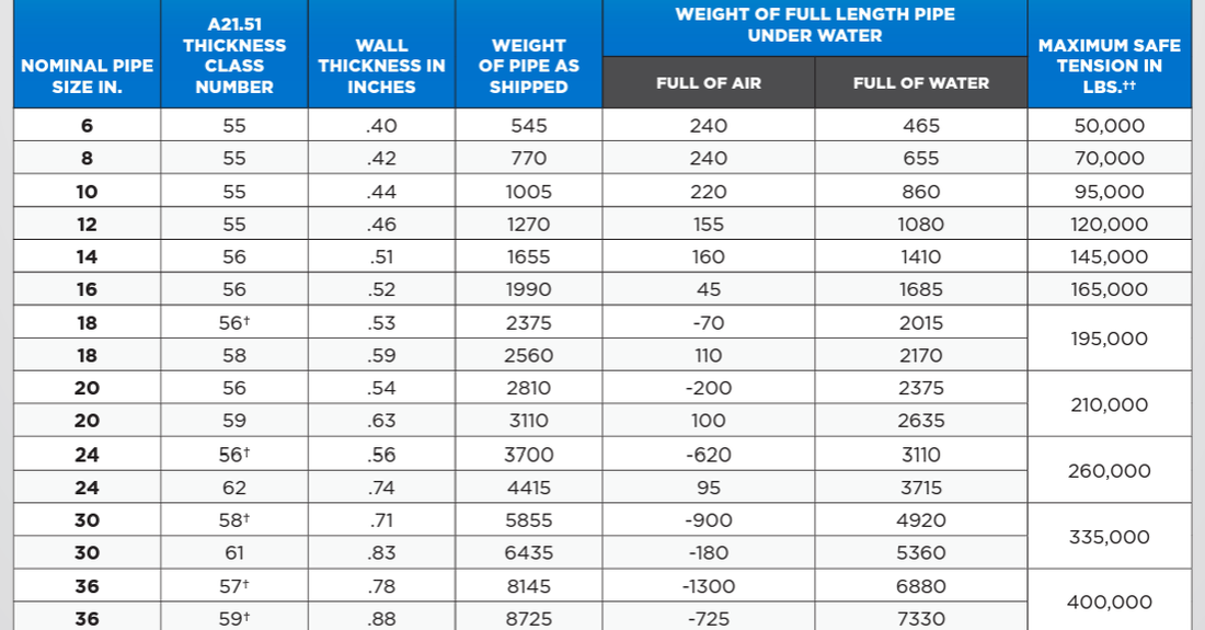 Ads N Hdpe Pipe Dimensions Sizes Chart Petersen Off