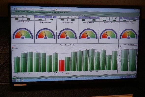 Universal Test Facility Test Monitoring