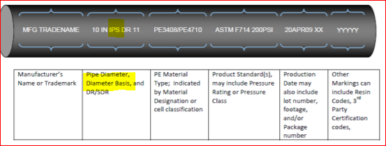 Outside Diameter Pipe Markings