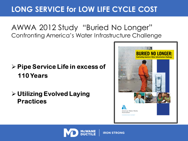 Ductile Iron Pipe 100+ Years     PVC Pipe 55 - 70 Years