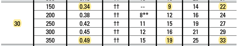 Wall thickness table
