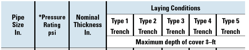 Wall thickness table