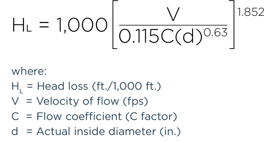 Ductile Iron Pipe Fact or Fiction? McWane Ductile Iron Strong