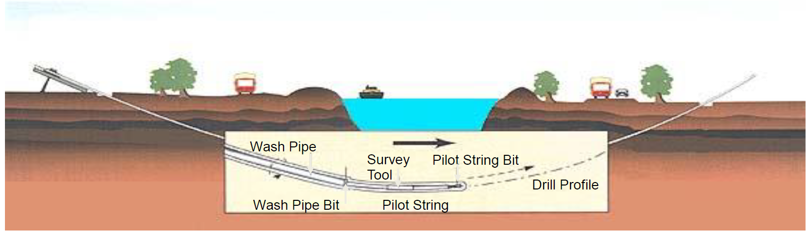horizontal directional drilling head