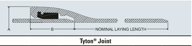 Nominal Laying Length of Tyton Joint.