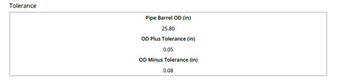 How To Use an OD (Outside Diameter) Tape on Ductile Iron Pipe - McWane  Ductile - Iron Strong