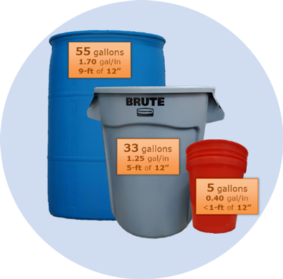 Known-volume containers