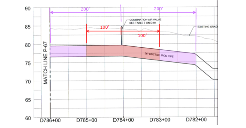 Diagram of an Air Relief Valve at the high point of the pipeline.