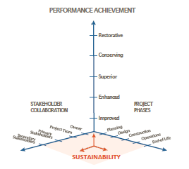 Sustainability diagram