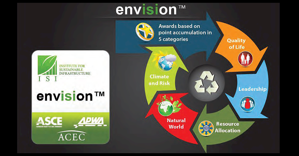 Envision benefits diagram