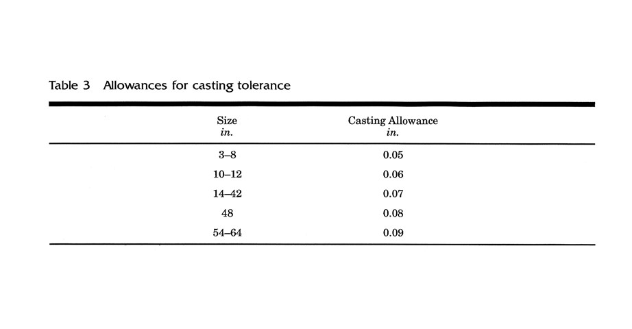 Allowances for casting tolerance table