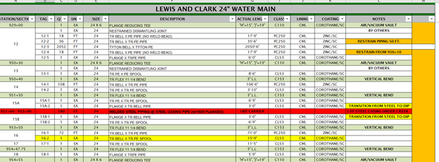 Sample of a McWane Ductile Lay Schedule.