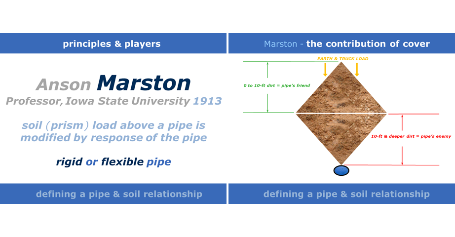 Marston - the contribution of cover.