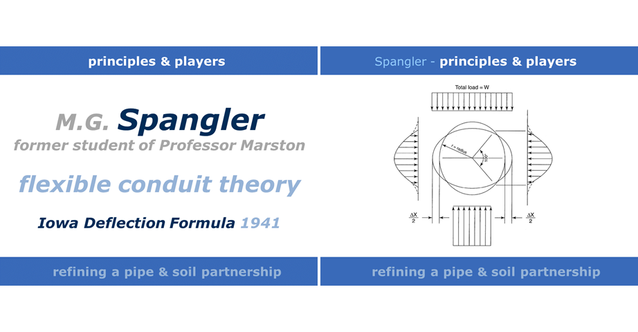 Spangler - principles & players.