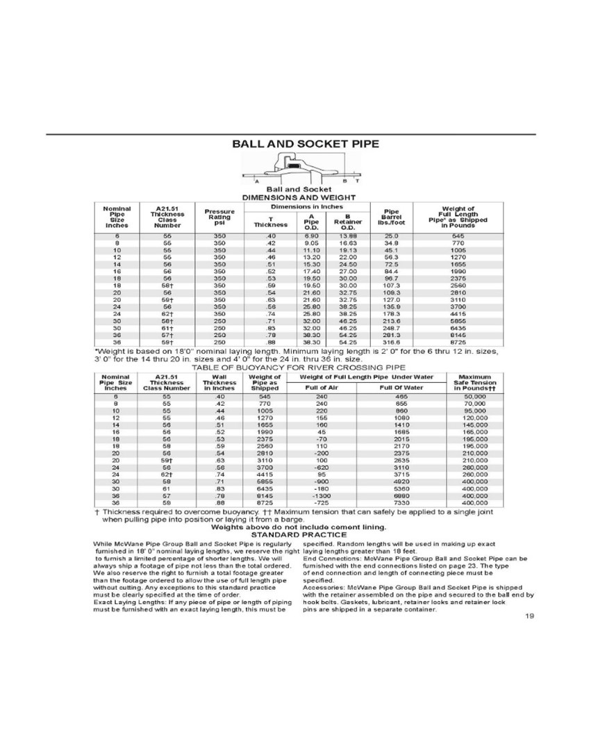 Ball and socket pipe dimensions and weight table