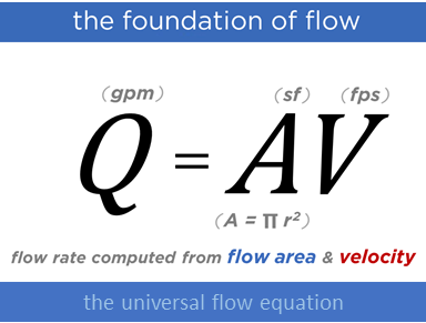 Foundation of flow equation