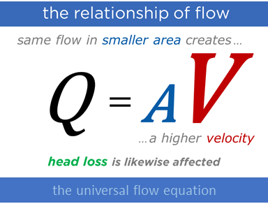 Relationship of flow equation