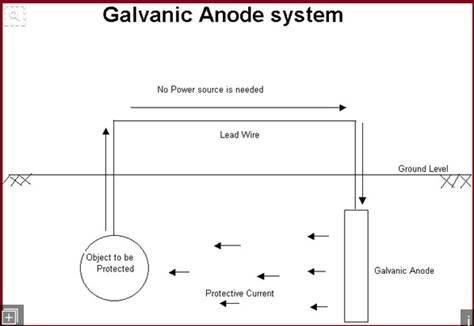 Galvanic Anode System