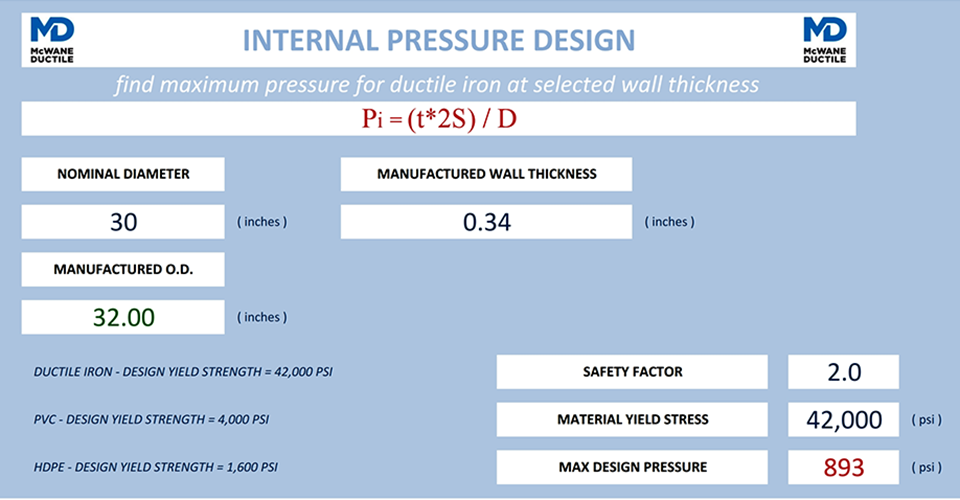 Sample calculation solving for maximum pressure contained by a 0.34-inch wall (PC 150) Ductile iron pipe.