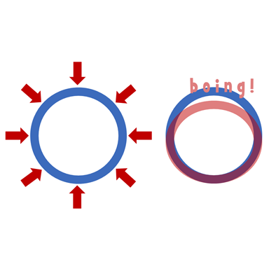 Graphical representation of barrel deflection design consideration. Ductile iron pipe is not adversely affected by repetitive deflections.