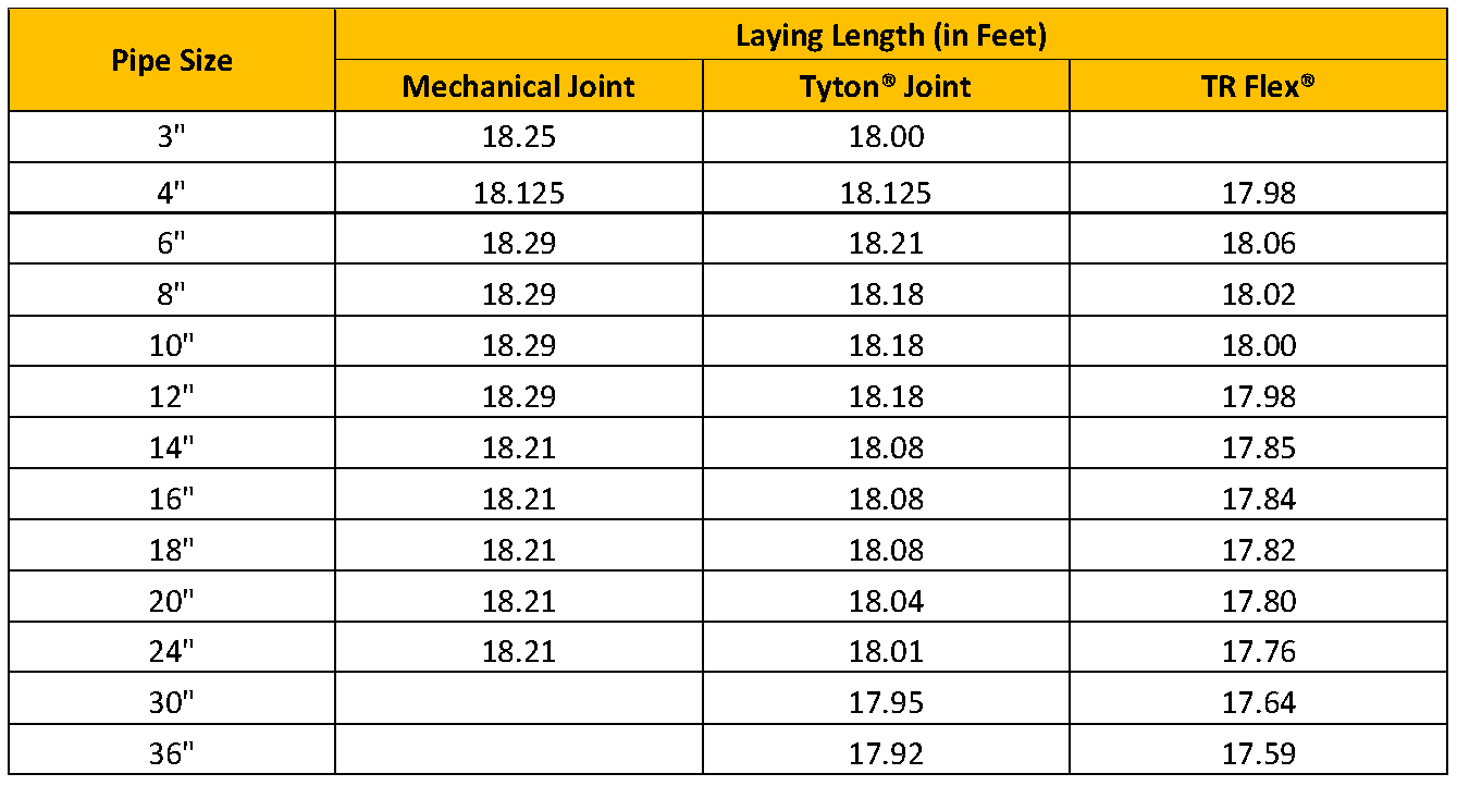Ductile Iron Pipe Sizes And Dimensions Ductile Iron Pipes dicl 