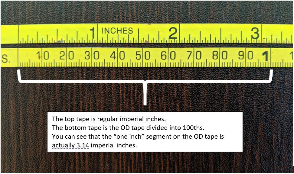 Metal Circumference Tape Measure - Imperial and Metric Tape
