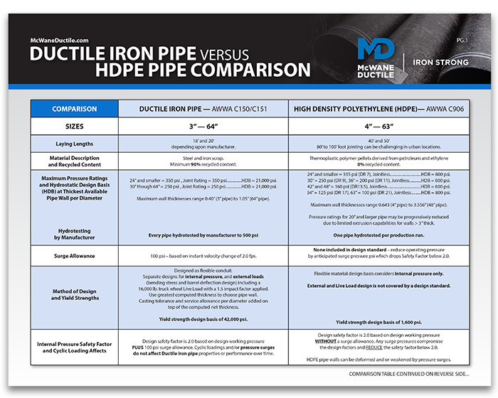 UPDATED - Ductile Iron Pipe Versus HDPE - A Comparative Narrative
