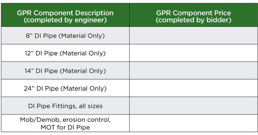 How to Secure Green Reserve Sustainability Incentives Using State Revolving Funding & Ductile Iron Pipe