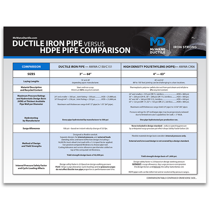 How Does Ductile Iron Pipe Provide Proven Resilience to Seismic Events?
