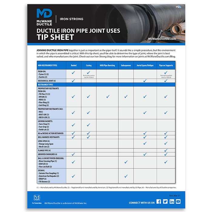Are Your Water and Wastewater Specifications Keeping Up With Change?